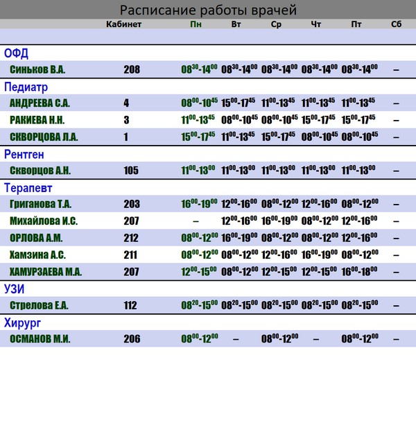 35 поликлиника расписание терапевтов. Ярославль расписание терапевтов. Расписание терапевтов в поликлинике 3 Орел. Расписание терапевтов в поликлинике Лысьва. Расписание терапевта Переймак.